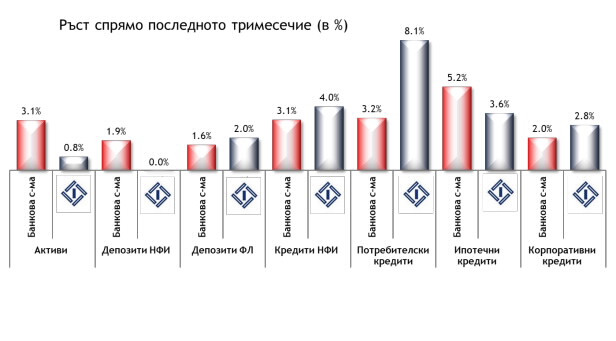 Графика: Fibank
