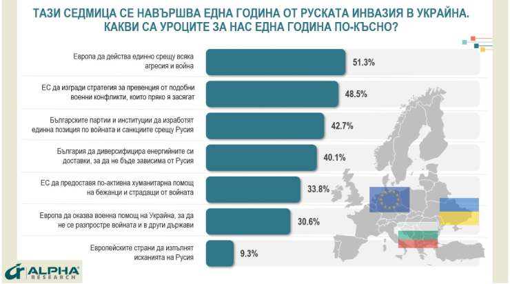 Източник: Алфа рисърч