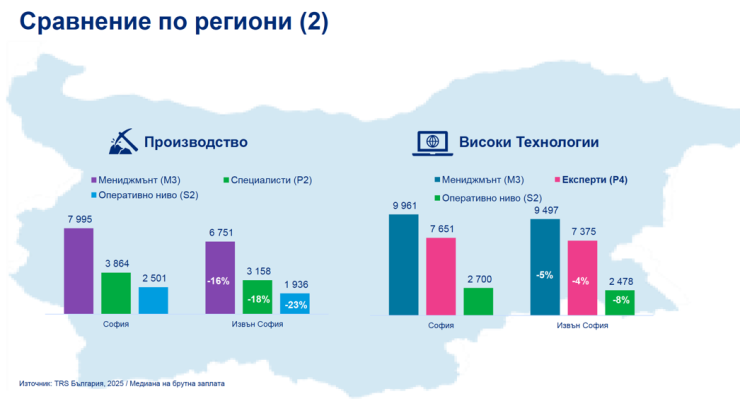 Източник: Mercer Marsh Benefits