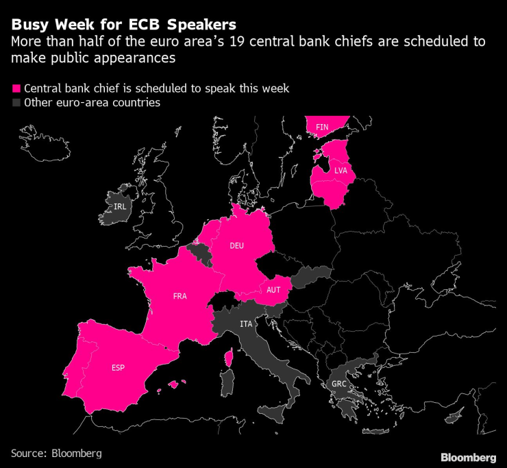 Предстои важна седмица за представителите на ЕЦБ, като над половината от членовете на банката ще направят изказвания. Източник: Bloomberg L.P.