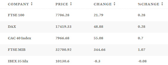 Таблица: CNBC