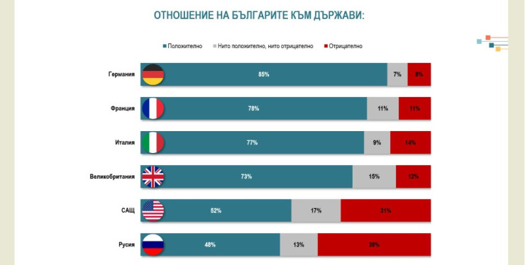 Източник: Алфа рисърч