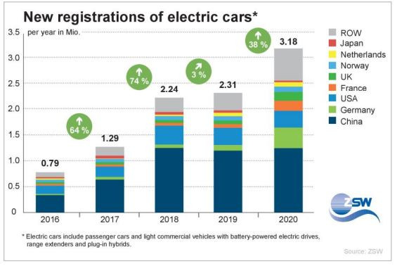 електромобили2