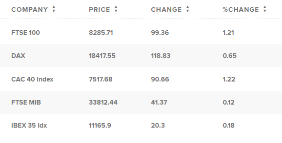 Таблица: CNBC