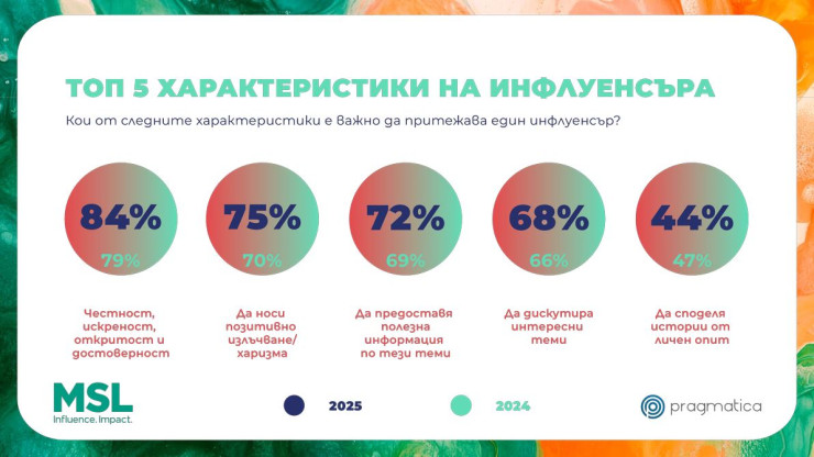 Графика: MSL Sofia