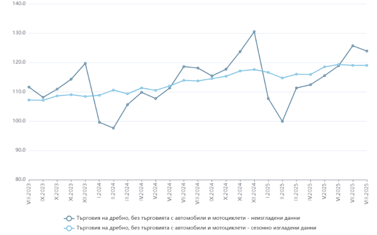 Източник: НСИ