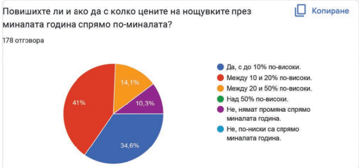 Източник: BAHE