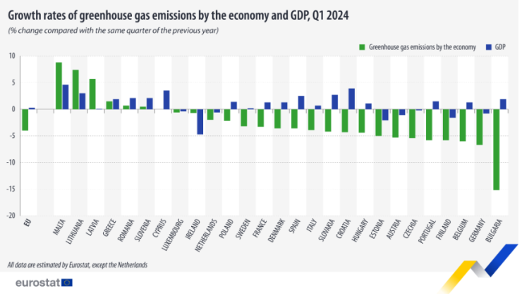 Източник: Евростат