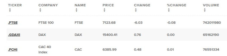 Европейски