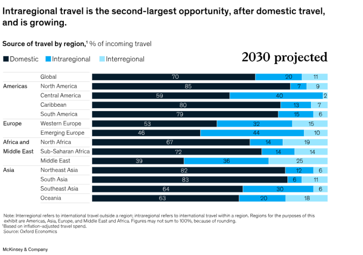 Източник: McKinsey & Company