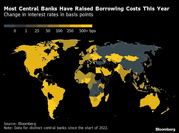 Все повече централни банки увеличават разходите по заеми. Източник: Bloomberg