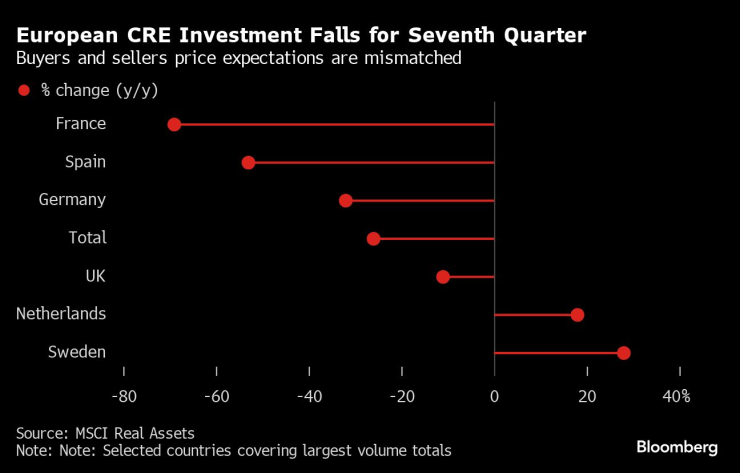 Снимка: Bloomberg L.P.