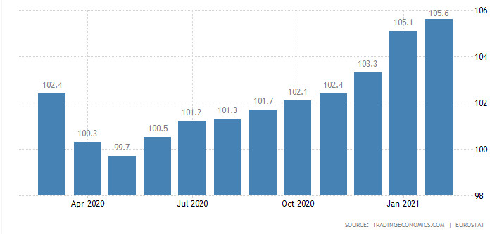 производствени