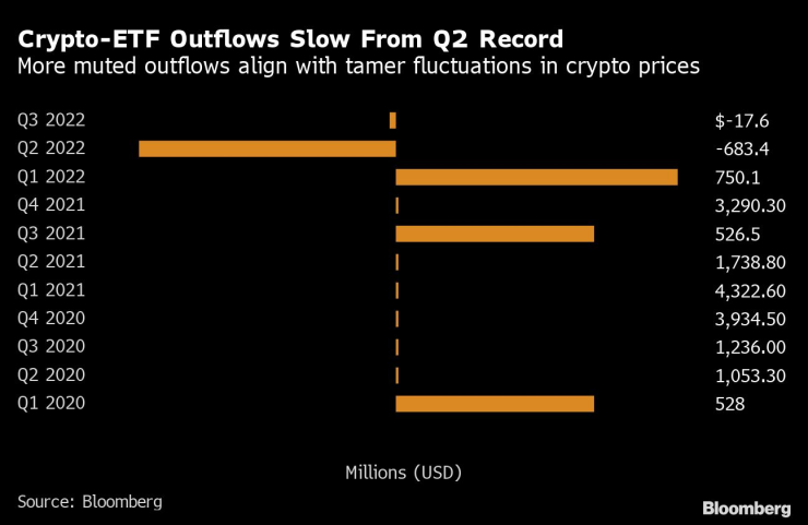 Представянето по тримесечия в млн. долара. Графика: Bloomberg