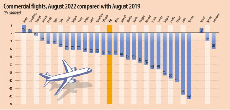 Източник: Евростат