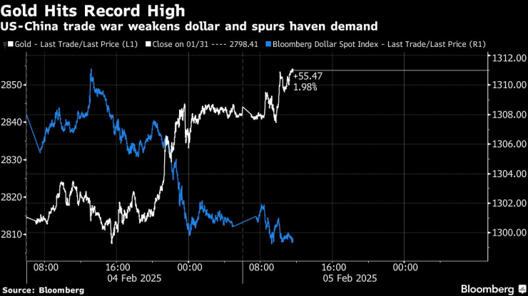 Цената на златото достигна рекорден връх. Изображение: Bloomberg