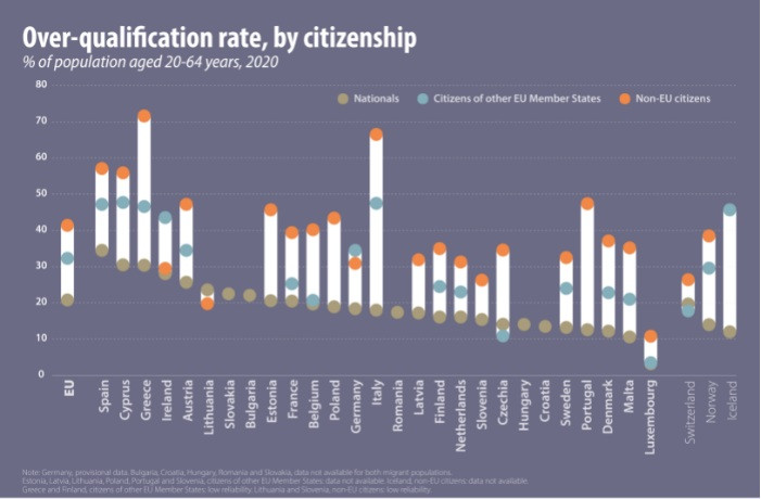 eurostat