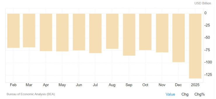 Графика: tradingeconomics.com