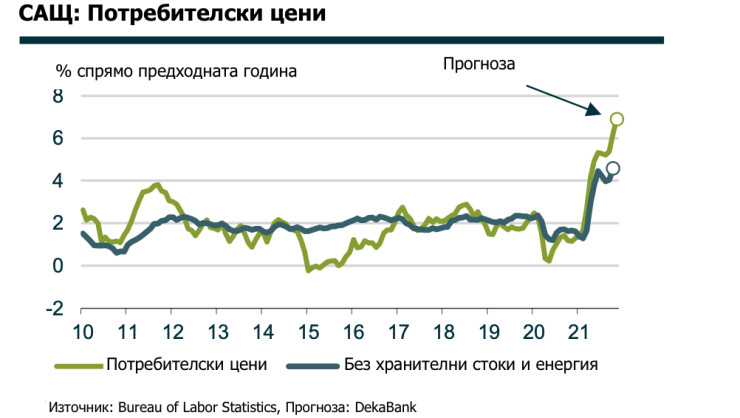 Инфлация