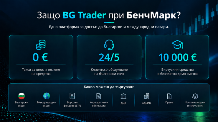 Източник: БенчМарк Финанс