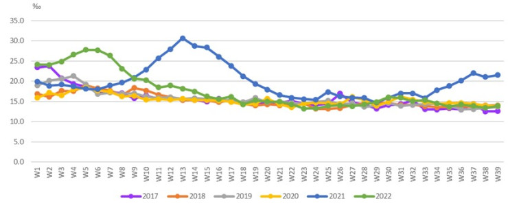 Данни за смъртност Източник: НСИ
