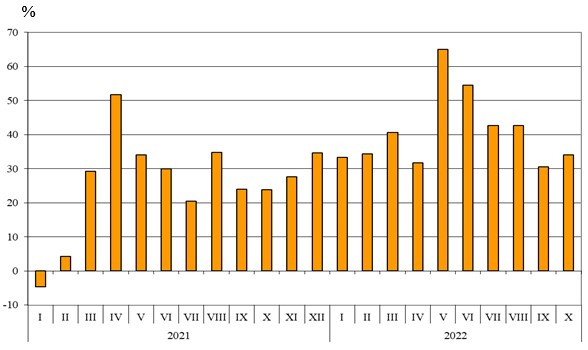 Източник: НСИ