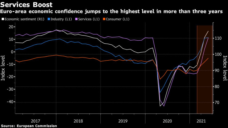 еврозоната