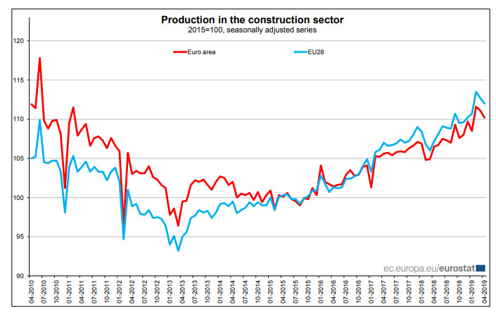 Строителна