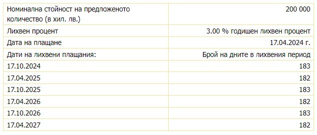 Източник: БНБ