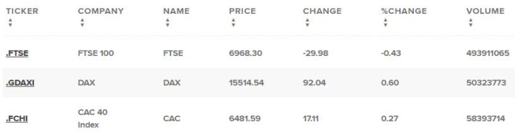 Европейски