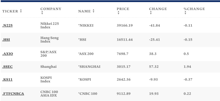 Таблица: CNBC