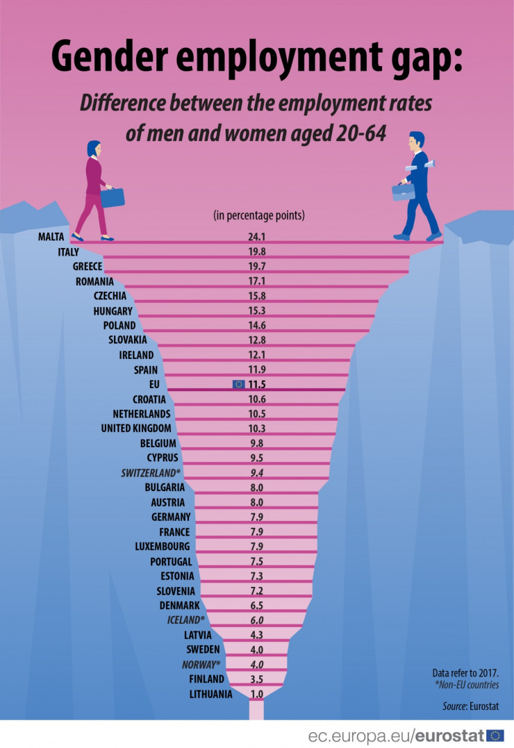 Employment_gap_cliff_2019-02