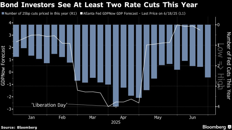 Инвеститорите в облигации виждат поне две понижения на лихвените проценти през тази година. Изображение: Bloomberg