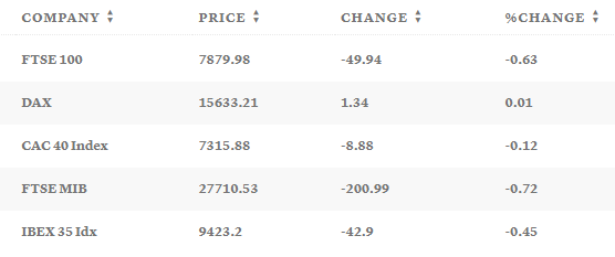 Графика: CNBC