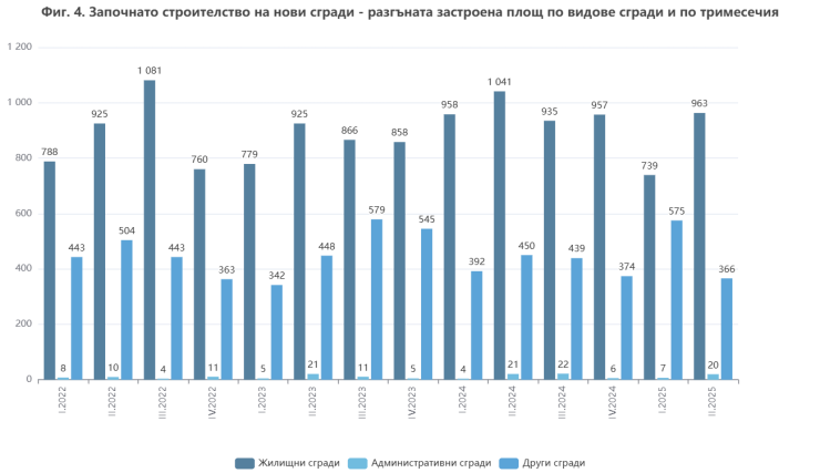 Графика: НСИ