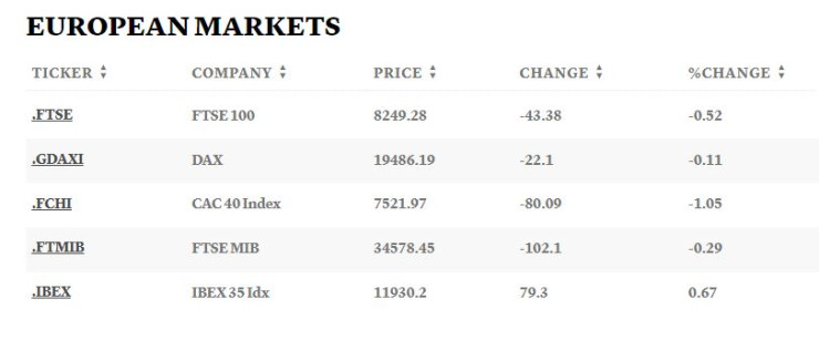 Таблица: CNBC