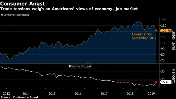 потребителско