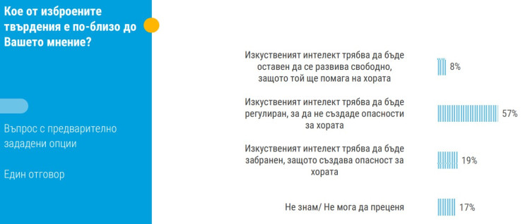 Източник: Тренд