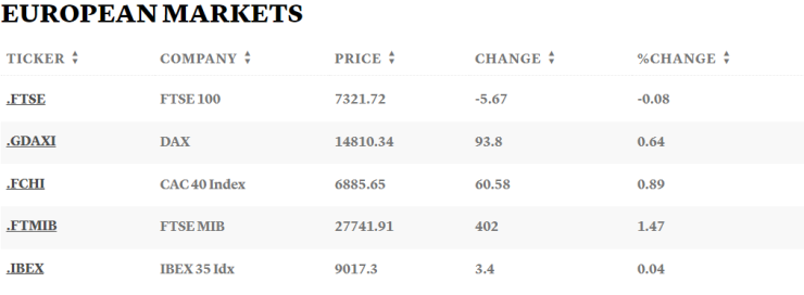 Таблица: CNBC