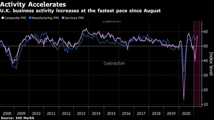 великобритания