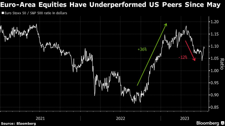 Графика: Bloomberg