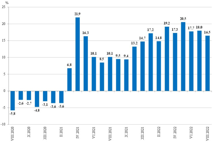 промишлено производство 3