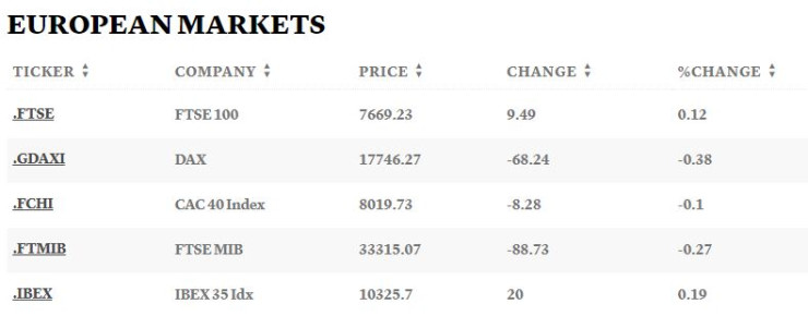 Таблица: CNBC