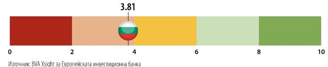 Концепции и действия за борба с измененията на климата