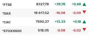 Основните европейски борсови индекси в края на редовната търговия на 26 август.