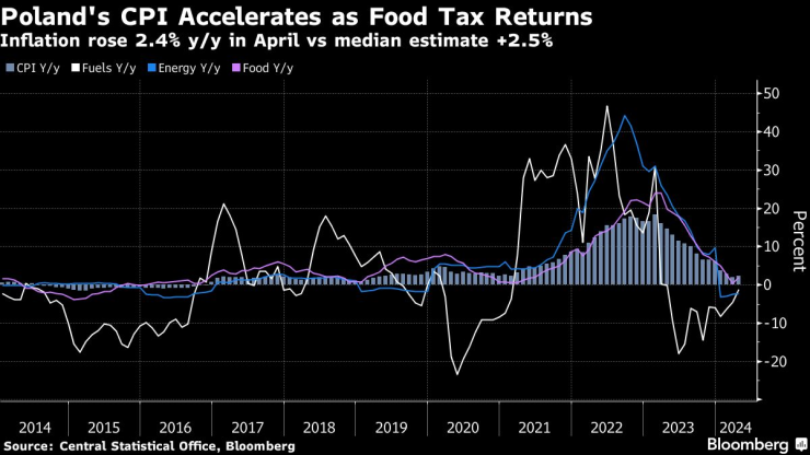 Снимка: Bloomberg L.P.
