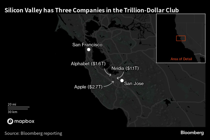 Силициевата долина има три компании в клуб "Един трилион долара". Графика: Bloomberg LP