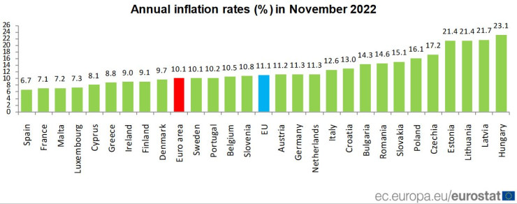 Годишна инфлация в Европа през ноември. Източник: Европейска статистическа служба Евростат