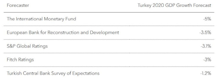 Икономиката