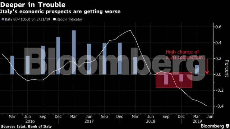 Икономиката